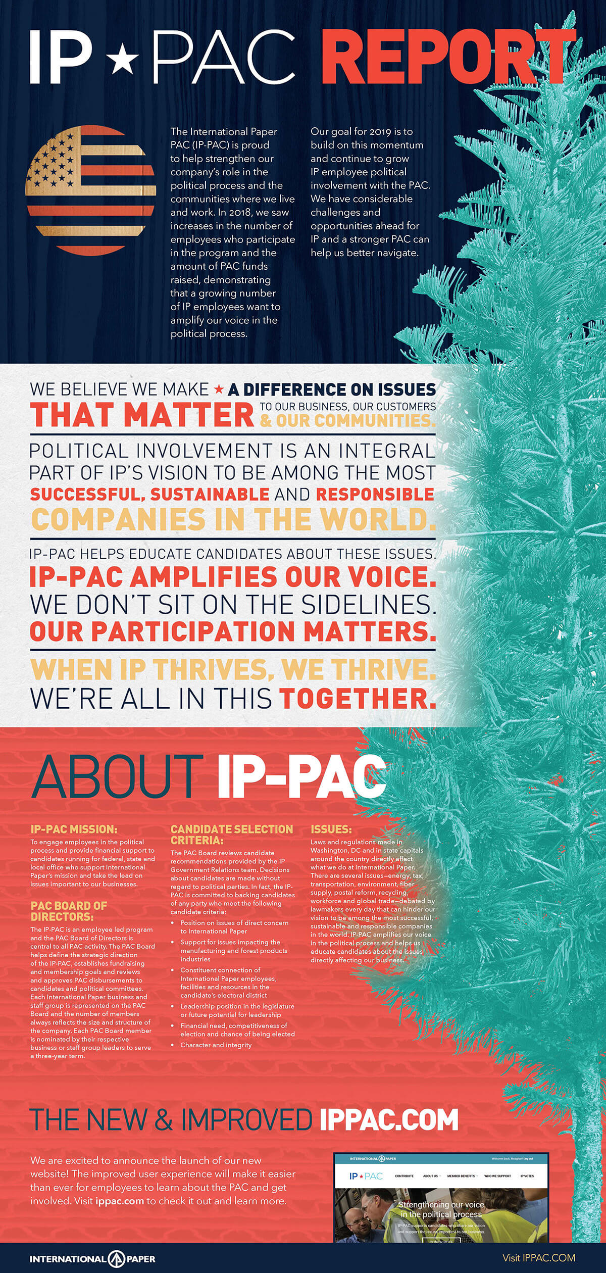 International Paper PAC Annual Report Brochure Front